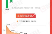 经典解梦【图解牛熊股】稀土概念股涨幅居前，油气开采板块表现强势