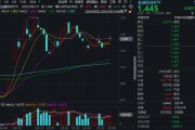经典解梦“若干重大金融政策”即将落定，金融科技能否继续向上突破？
